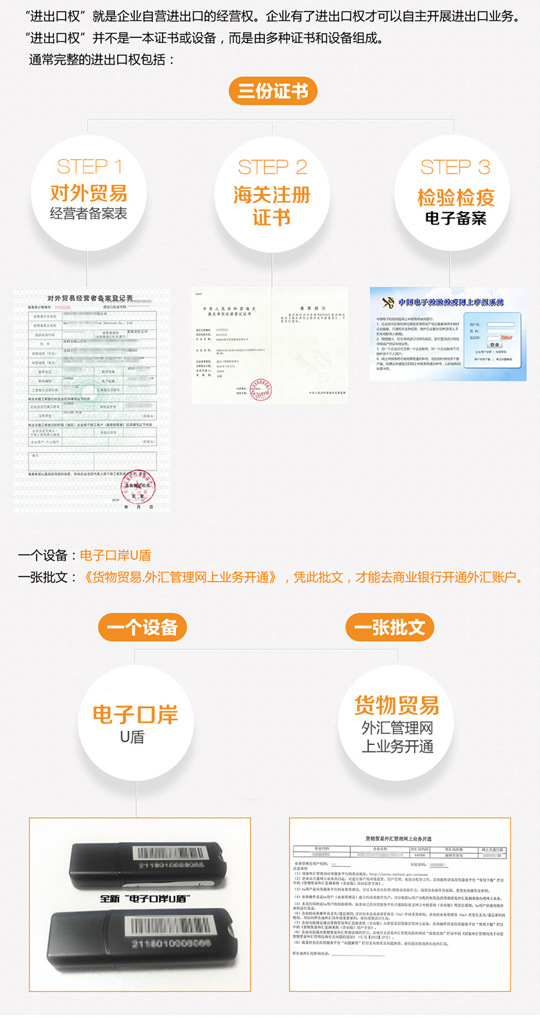 進(jìn)出口權(quán)包括什么？